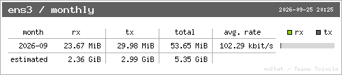 vnStat monthly