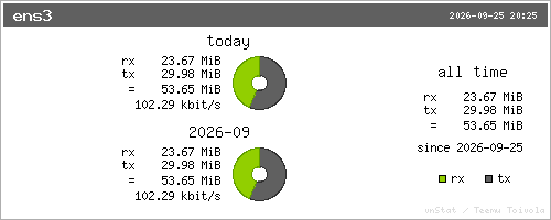 vnStat summary