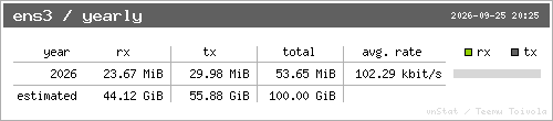 vnStat yearly